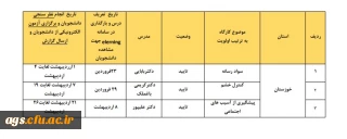 کارگاه های سلامت روان استان خوزستان